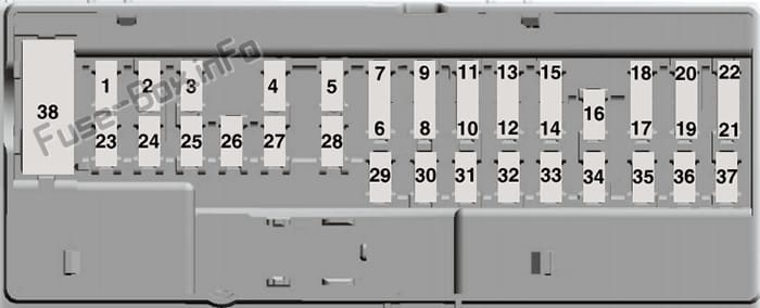 Instrument panel fuse box diagram: Lincoln Aviator (2020)