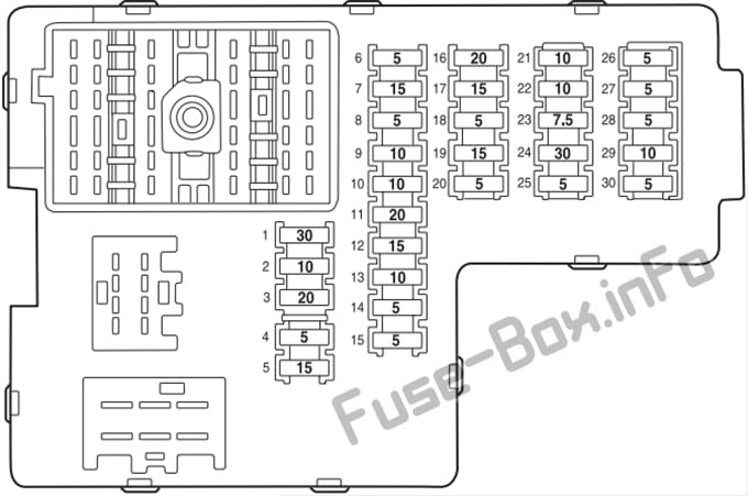 Instrument panel fuse box diagram: Lincoln Aviator (2004, 2005)