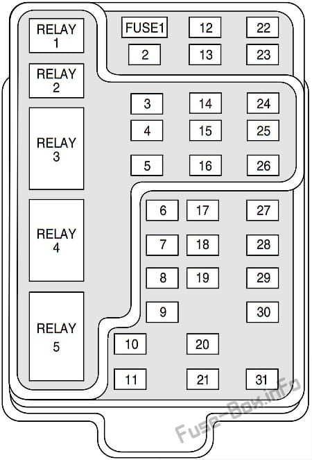 Instrument panel fuse box diagram: Lincoln Blackwood (2001, 2002, 2003)