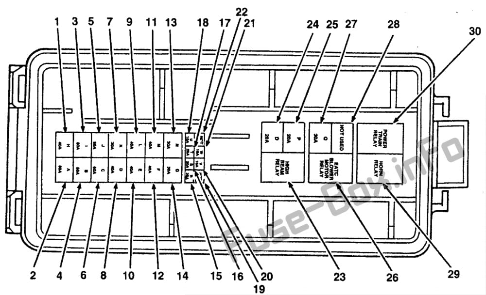 Under-hood fuse box diagram: Lincoln Continental (1996)