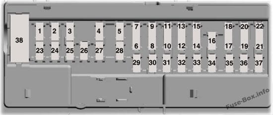 Instrument panel fuse box diagram: Lincoln Continental (2017)