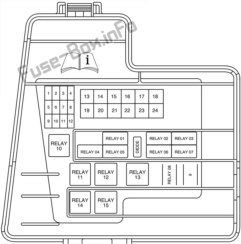 Under-hood fuse box diagram: Lincoln LS (2003, 2004, 2005, 2006)