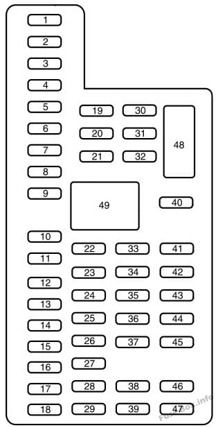 Instrument panel fuse box diagram: Lincoln MKS (2015)