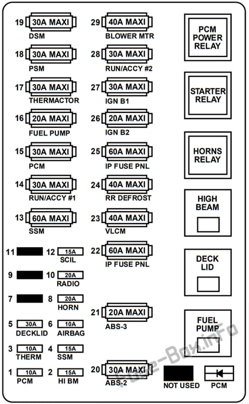 Under-hood fuse box diagram: Lincoln Mark VIII (1997, 1998)
