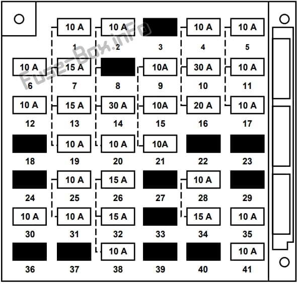 Instrument panel fuse box diagram: Lincoln Mark VIII (1997, 1998)