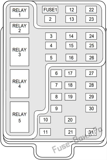 Instrument panel fuse box diagram: Lincoln Navigator (2000, 2001, 2002)