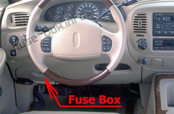 The location of the fuses in the passenger compartment: Lincoln Navigator (1998-2002)