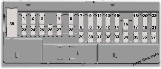 Instrument panel fuse box diagram: Lincoln Navigator (2018, 2019)