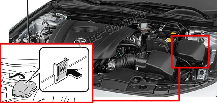 The location of the fuses in the engine compartment: Mazda 3 (2019-..)
