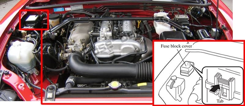 The location of the fuses in the engine compartment: Mazda MX-5 Miata (1999-2005)