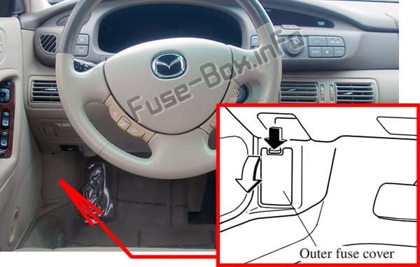 The location of the fuses in the passenger compartment: Mazda Millenia (2000, 2001, 2002)