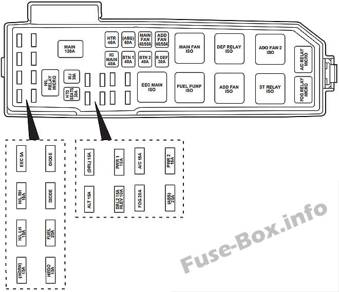 Under-hood fuse box diagram: Mazda Tribute (2003, 2004)