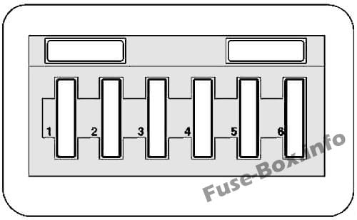 Instrument panel fuse box diagram: Mercedes-Benz A-Class (1997-2004)