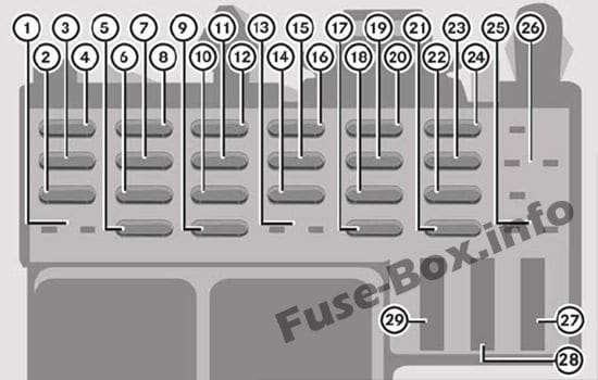 Instrument panel fuse box diagram: Mercedes-Benz Citan (2012-2018)