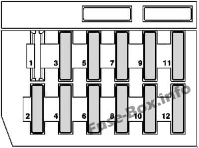 Instrument panel fuse box diagram (LHD): Mercedes-Benz E-Class (1996-2002)