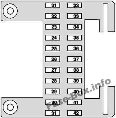 Instrument panel fuse box diagram: Mercedes-Benz E-Class (2003-2009)