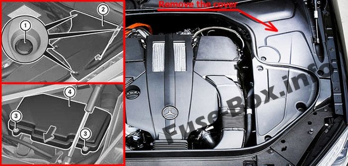 The location of the fuses in the engine compartment: Mercedes-Benz S-Class (2014-2019-...)