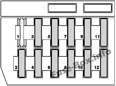 Instrument panel fuse box diagram (LHD): Mercedes-Benz SLK-Class (1996-2004)