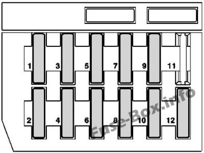 Instrument panel fuse box diagram (RHD): Mercedes-Benz SLK-Class (1996-2004)