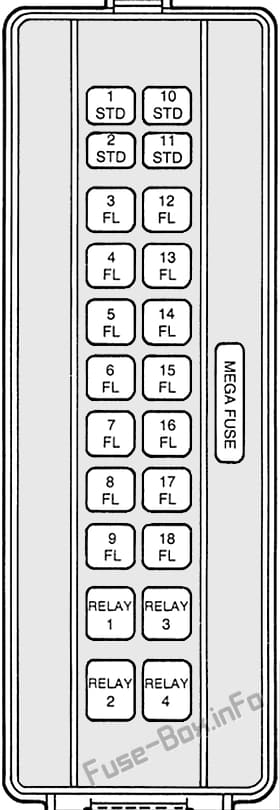 Under-hood fuse box diagram: Mercury Cougar (1995, 1996, 1997, 1998)