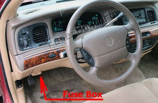 The location of the fuses in the passenger compartment: Mercury Grand Marquis (1992-1997)