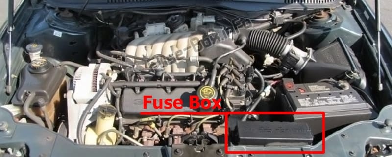The location of the fuses in the engine compartment: Mercury Sable (1996-1999)