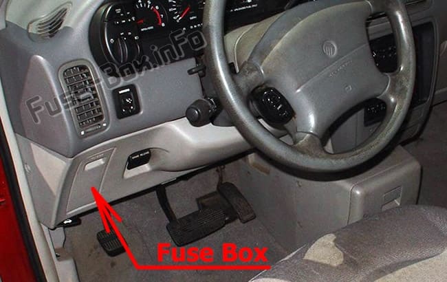 The location of the fuses in the passenger compartment: Mercury Villager (1995-1998)