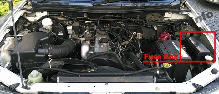 The location of the fuses in the engine compartment: Mitsubishi L200 / Triton (2005-2015)