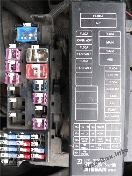 Under-hood fuse box diagram: Nissan Almera II (2000-2006)