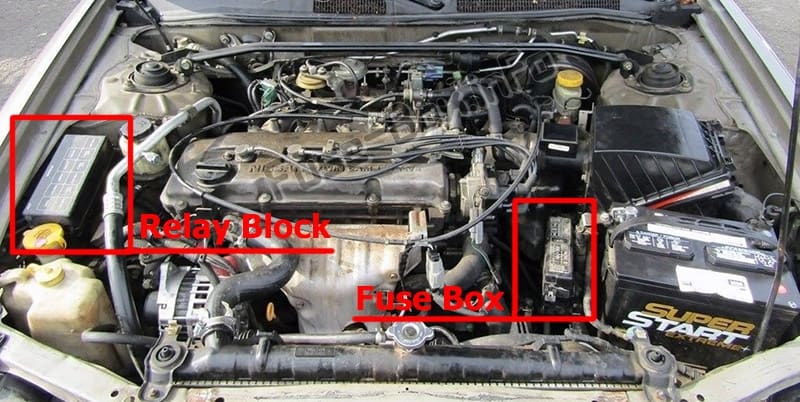 The location of the fuses in the engine compartment: Nissan Altima (1998-2001)