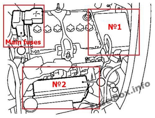 The location of the fuses in the engine compartment: Nissan Juke (2011-2017)