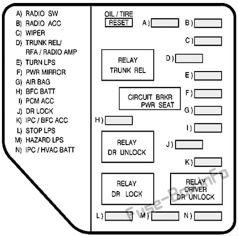 Instrument panel fuse box #1 diagram: Oldsmobile Alero (1999, 2004)