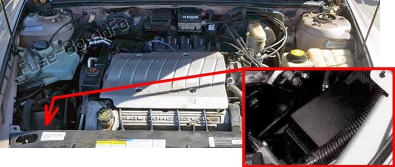 The location of the fuses in the engine compartment: Oldsmobile Aurora (1997, 1998, 1999)