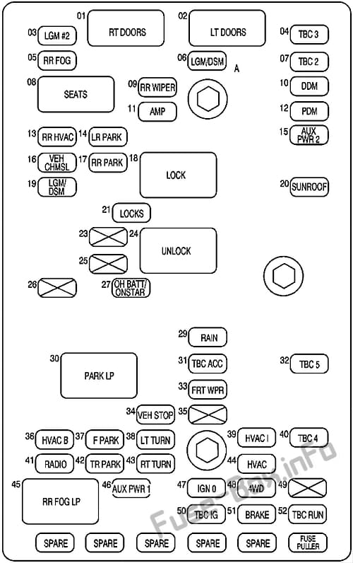 Interior fuse box diagram: Oldsmobile Bravada (2002, 2003, 2004)