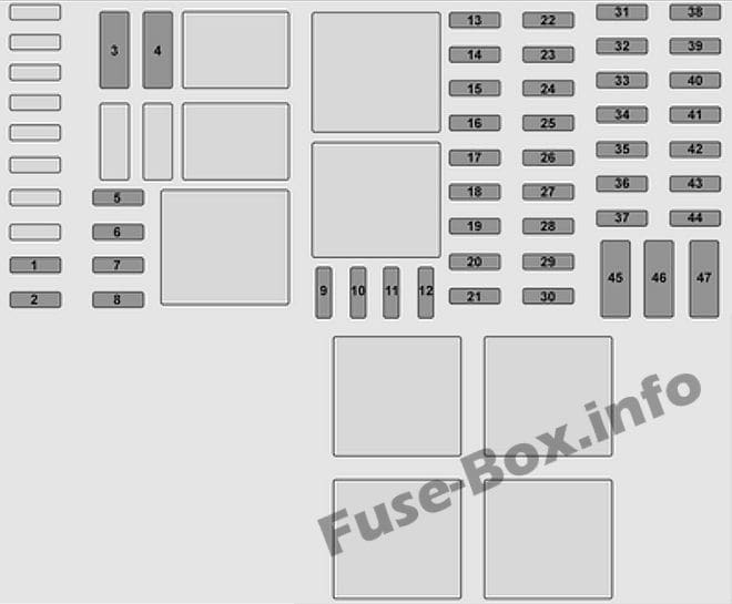 Instrument panel fuse box diagram: Opel/Vauxhall Vivaro B (2015)