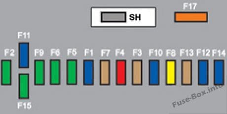 Instrument panel fuse box diagram: Peugeot 5008 (2009, 2010)