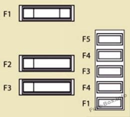 Interior fuse box diagram: Peugeot Expert VU (2007-2015)