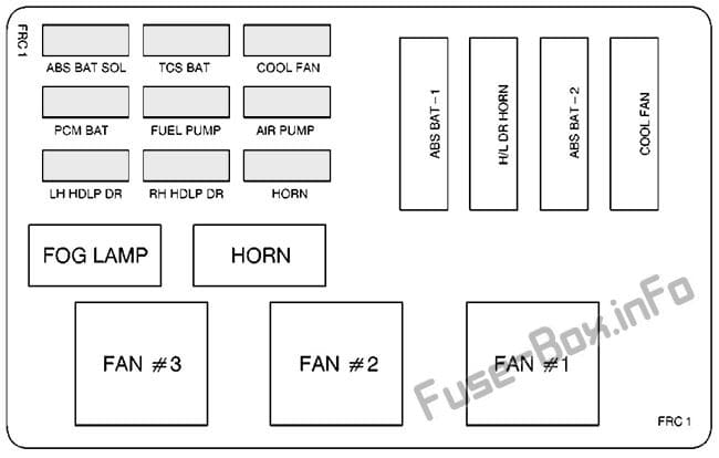 Under-hood fuse box #1 diagram: Pontiac Firebird (1998, 1999, 2000, 2001, 2002)