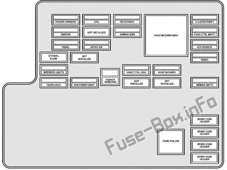 Interior fuse box diagram: Pontiac G6 (2005, 2006, 2007, 2008, 2009, 2010)