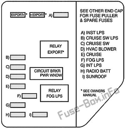 Instrument panel fuse box diagram: Pontiac Grand Am (1999, 2000, 2001, 2002, 2003, 2004, 2005)