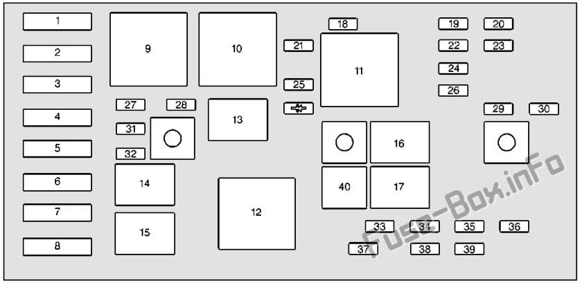 Under-hood fuse box diagram: Pontiac Grand Prix (1997, 1998, 1999, 2000, 2001, 2002, 2003)
