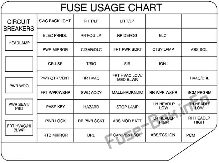 Instrument panel fuse box diagram: Pontiac Montana (1998, 1999)
