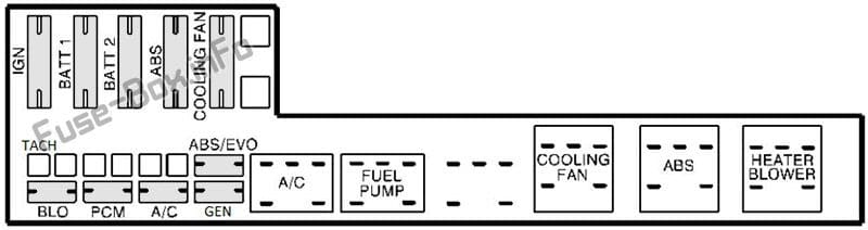 Under-hood fuse box diagram: Pontiac Sunfire (1998, 1999)