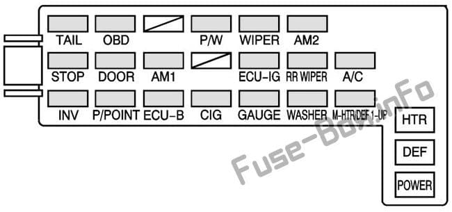Instrument panel fuse box diagram: Pontiac Vibe (2005, 2006, 2007, 2008)