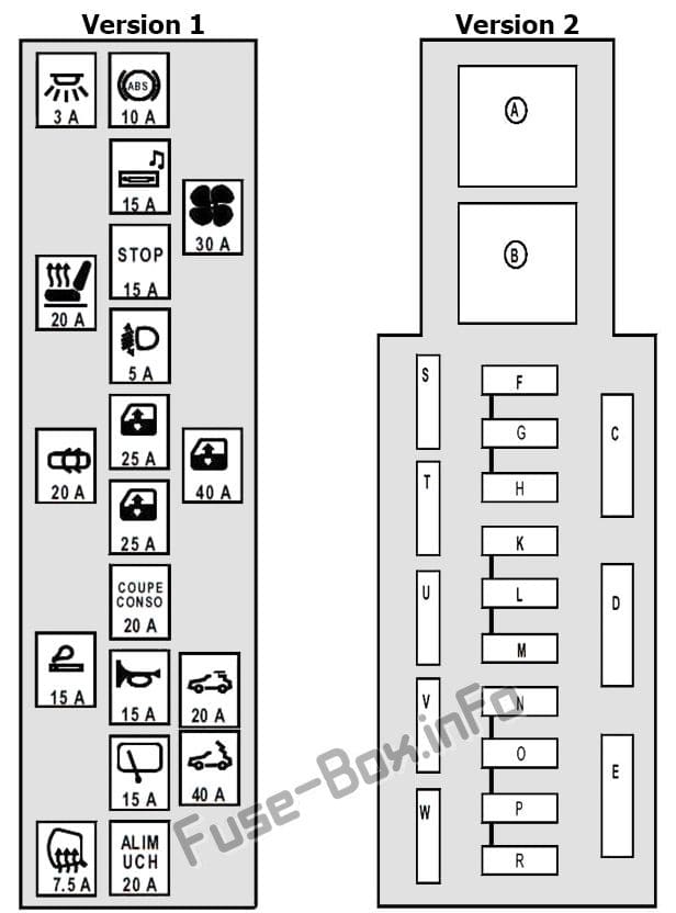 Instrument panel fuse box diagram: Renault Megane II (2003, 2004, 2005, 2006, 2007, 2008, 2009)