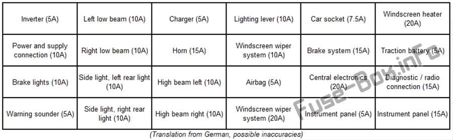 Interior fuse box diagram: Renault Twizy (2012, 2013, 2014, 2015, 2016, 2017, 2018-..)