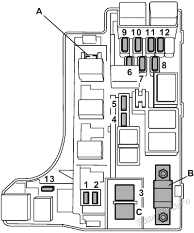 Under-hood fuse box diagram: Saab 9-2x (2005, 2006)