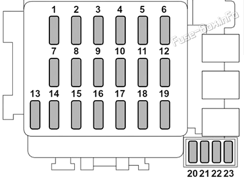 Instrument panel fuse box diagram: Saab 9-2x (2005, 2006)