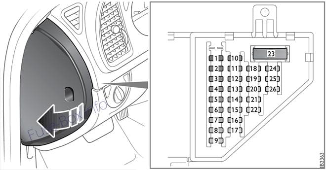 Instrument panel fuse box diagram: Saab 9-3 (2003, 2004, 2005)