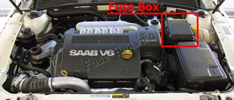 The location of the fuses in the engine compartment: Saab 9-5 (1997-2009)